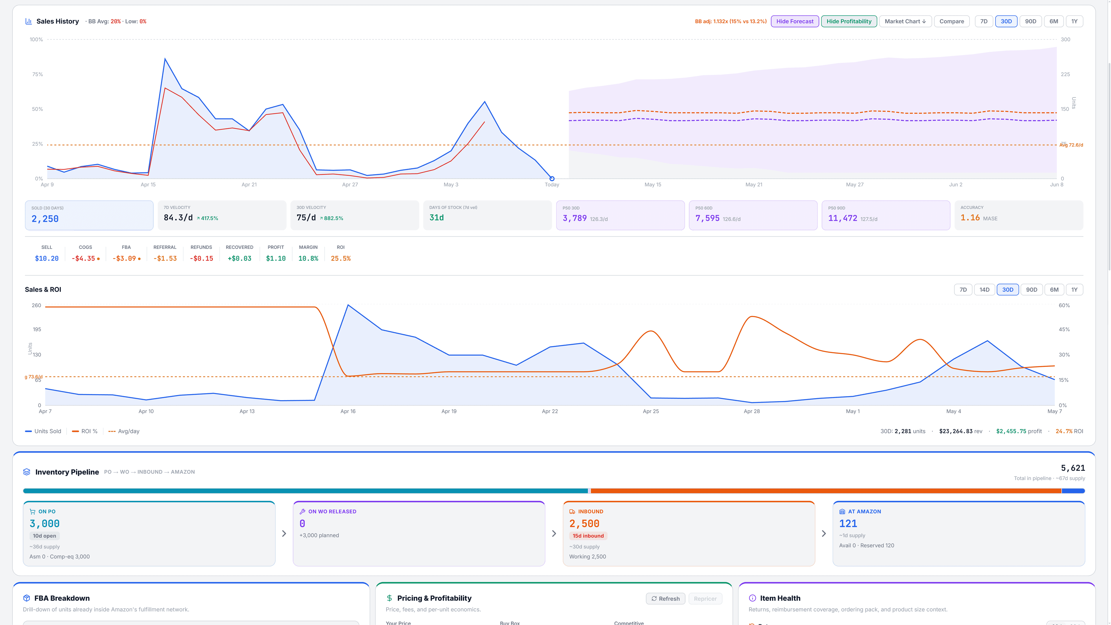 BuyCast overview after the initial Amazon sync, showing sales and inventory populated.